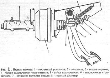 Главный тормозной цилиндр туран